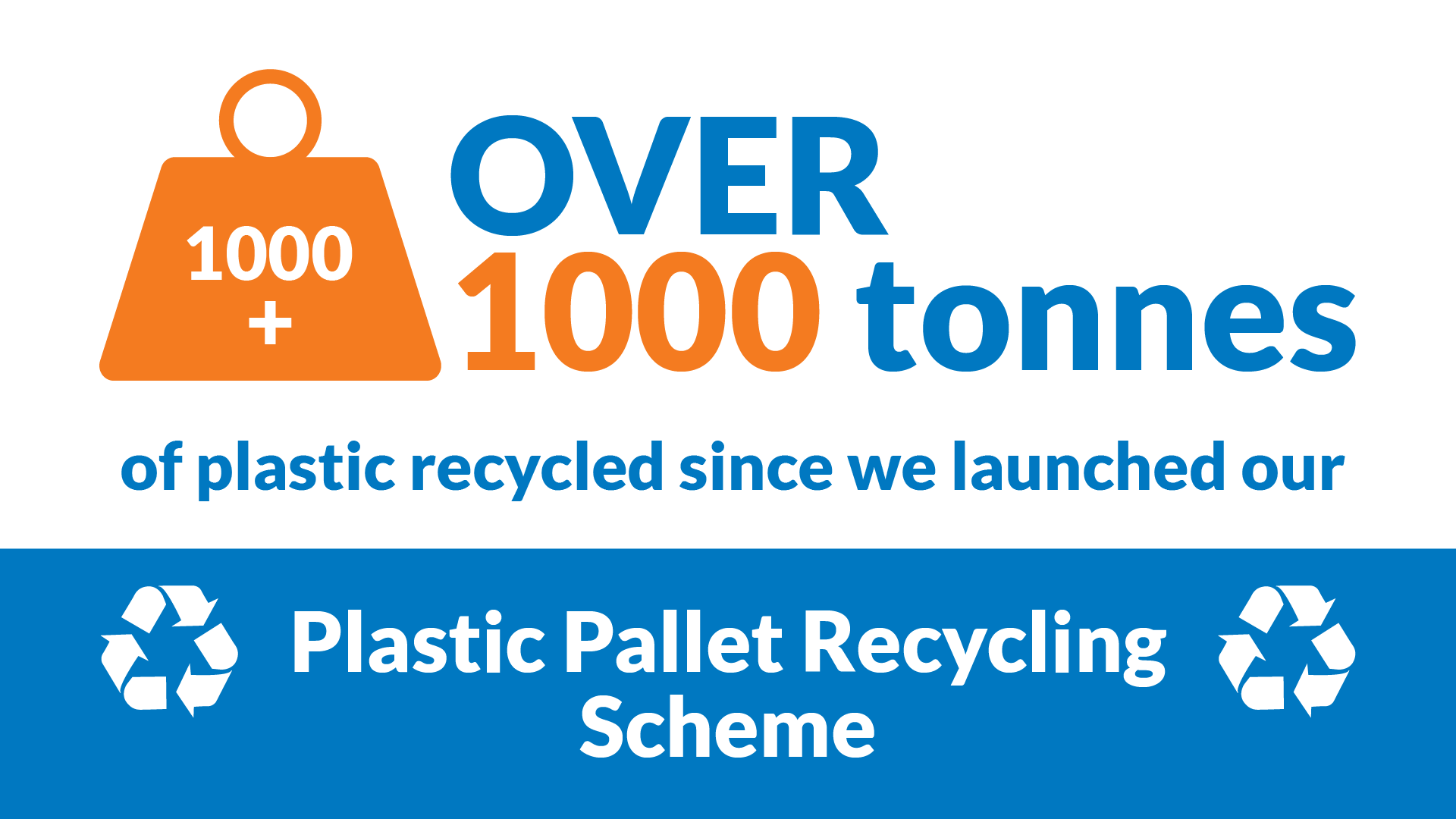 Over 1000 tonnes of plastic recycled since we launched our plastic pallet recycling scheme