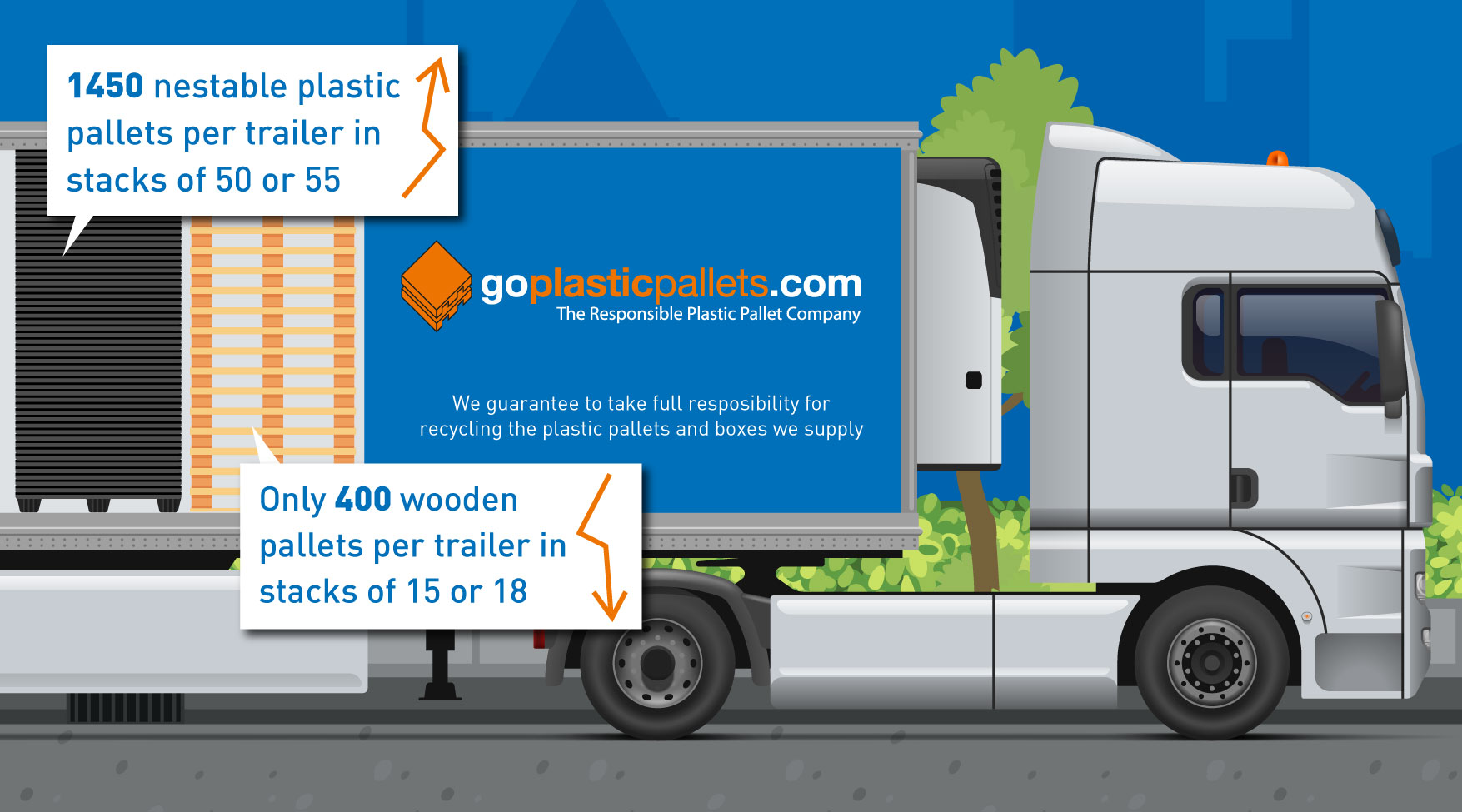 The Ultimate Guide to Plastic Pallets